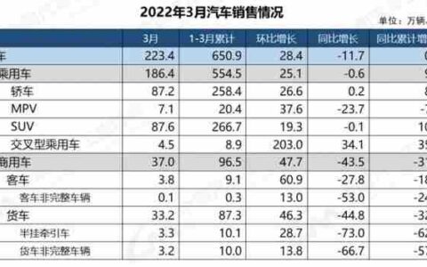 中国汽油质量排名(全国92汽油质量排名)
