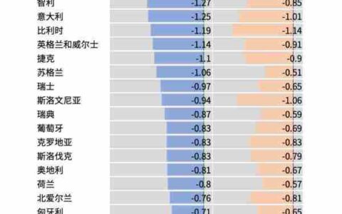 中国人均寿命(中国人均寿命和人均预期寿命)