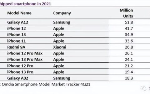 国产手机品牌排行榜(国产手机有哪些品牌)