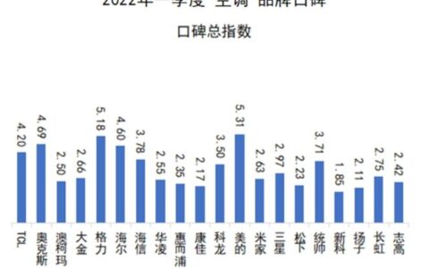 中国空调排名(一级和三级空调选哪个比较实用)