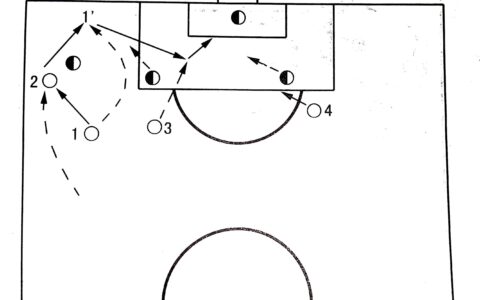 篮球进攻战术(篮球八大战术体系)