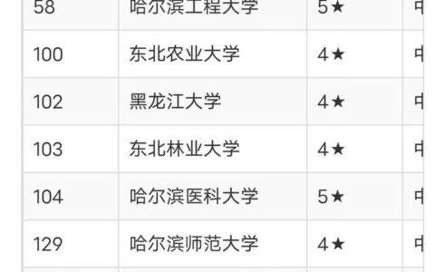 黑龙江大学排名(第二批双一流大学公布时间)