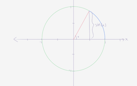 三角函数导数公式(三角函数导数公式证明)