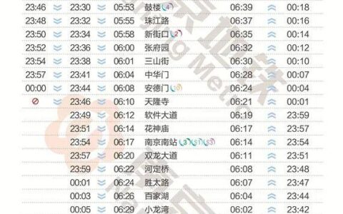 南京地铁时间(南京地铁高峰期时间段)