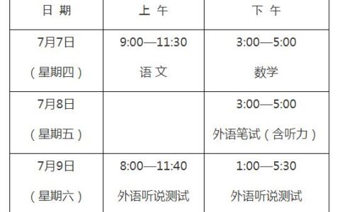 上海高考时间(2022年上海中考人数预估)