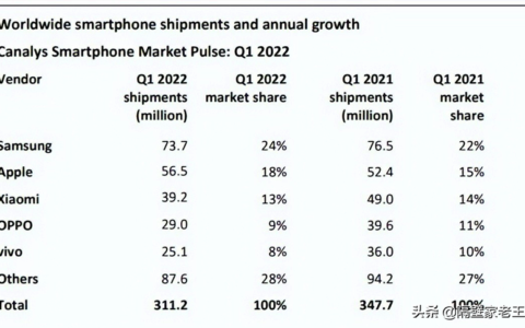 手机品牌销量排行(中国手机品牌销量排名)